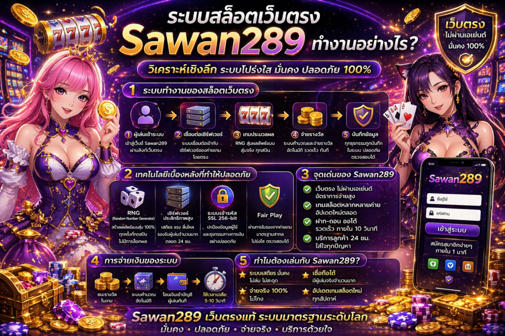sawan289-ระบบสล็อตเว็บตรง